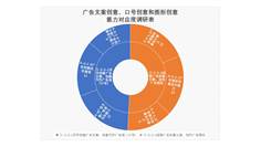 能力对应度3