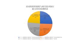 能力对应度2
