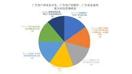 能力对应度5