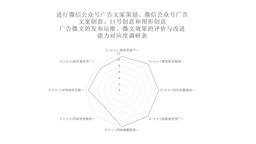 能力对应度
